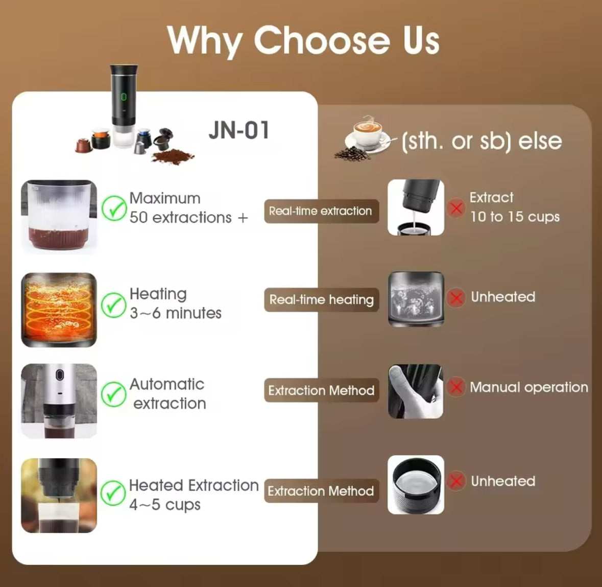 Mobile Kaffeemaschine mit Heizfunktion - Perfekter Kaffee unterwegs
