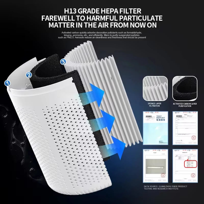 Tragbarer USB-Luftreiniger – Geräuscharm & Aroma-fähig - Strombude.ch Weiss mit 5 Filter